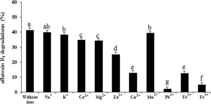 https://cdn.ncbi.nlm.nih.gov/pmc/blobs/2a89/4247255/02a2da673ed7/toxins-06-03157-g008.jpg