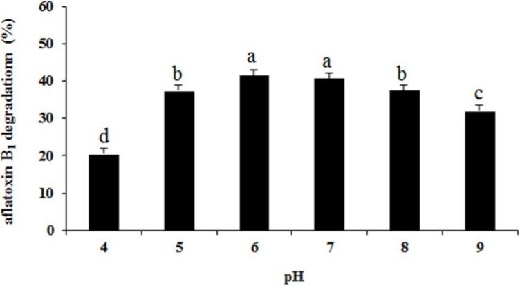 https://cdn.ncbi.nlm.nih.gov/pmc/blobs/2a89/4247255/a7df419c9a82/toxins-06-03157-g007.jpg