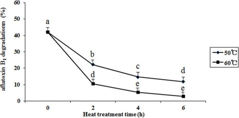 https://cdn.ncbi.nlm.nih.gov/pmc/blobs/2a89/4247255/da61883266cb/toxins-06-03157-g005.jpg