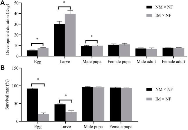 https://cdn.ncbi.nlm.nih.gov/pmc/blobs/2a89/9110758/217e70d8c406/fphys-13-895882-g004.jpg