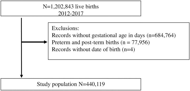 https://cdn.ncbi.nlm.nih.gov/pmc/blobs/2a8a/9678289/1f51c6ddc949/pone.0277833.g001.jpg