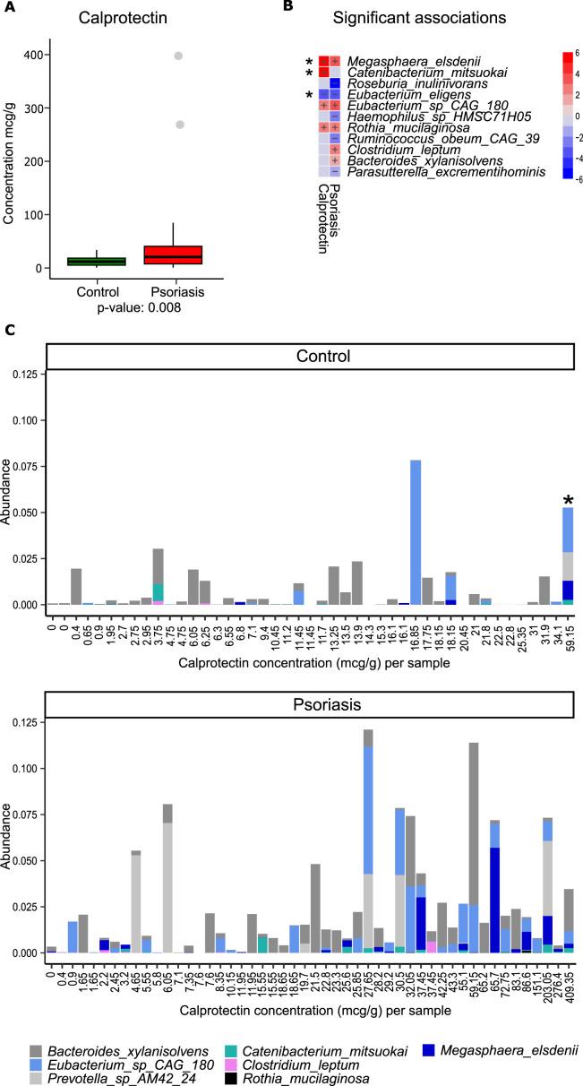 https://cdn.ncbi.nlm.nih.gov/pmc/blobs/2a8b/11705824/24c573fa95ee/spectrum.01382-24.f003.jpg