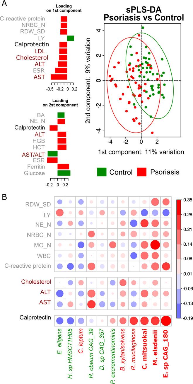 https://cdn.ncbi.nlm.nih.gov/pmc/blobs/2a8b/11705824/29cfc18e48ce/spectrum.01382-24.f004.jpg