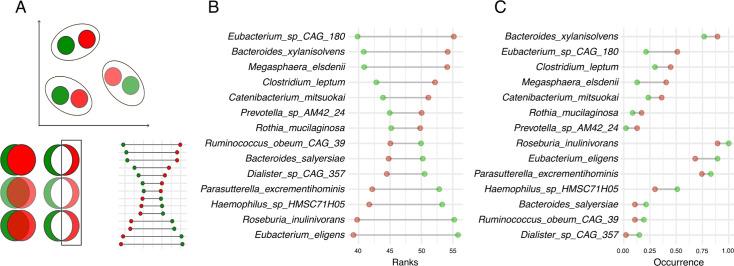 https://cdn.ncbi.nlm.nih.gov/pmc/blobs/2a8b/11705824/d5726d3f41d2/spectrum.01382-24.f002.jpg