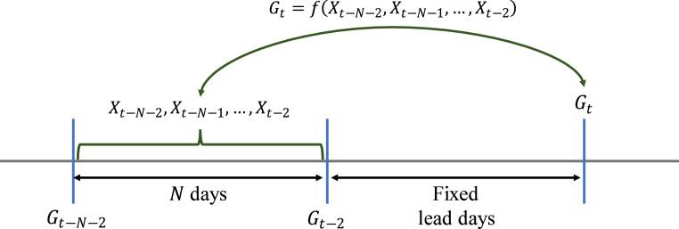 https://cdn.ncbi.nlm.nih.gov/pmc/blobs/2a8e/9583649/572b6c4cfd84/gr6_lrg.jpg