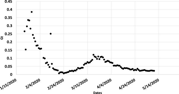 https://cdn.ncbi.nlm.nih.gov/pmc/blobs/2a8e/9583649/a73aea09c1ad/gr5_lrg.jpg