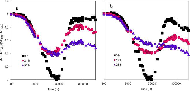 https://cdn.ncbi.nlm.nih.gov/pmc/blobs/2a8f/7316715/2554da2c1db6/41598_2020_65186_Fig7_HTML.jpg