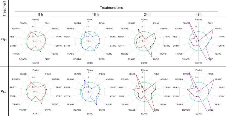 https://cdn.ncbi.nlm.nih.gov/pmc/blobs/2a8f/7316715/7ec09a6bff0f/41598_2020_65186_Fig6_HTML.jpg