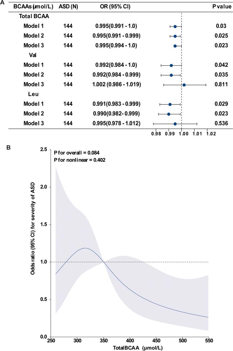 https://cdn.ncbi.nlm.nih.gov/pmc/blobs/2a90/11249470/99f208ff6712/12035_2024_3965_Fig5_HTML.jpg