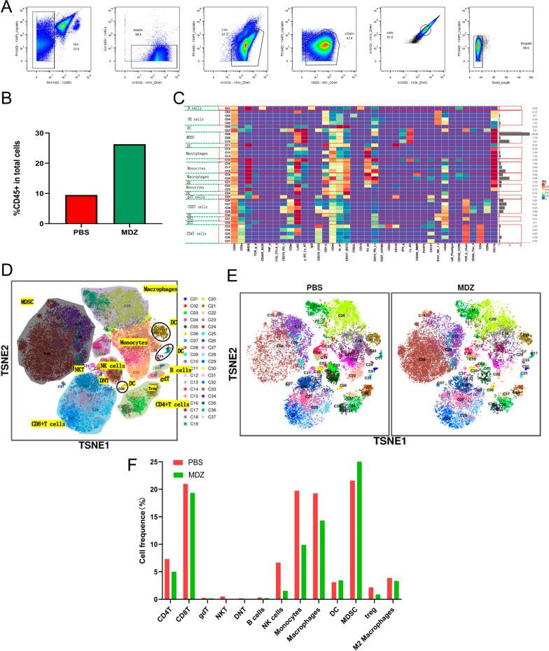 https://cdn.ncbi.nlm.nih.gov/pmc/blobs/2a90/9555186/2e1759962a47/12935_2022_2735_Fig6_HTML.jpg