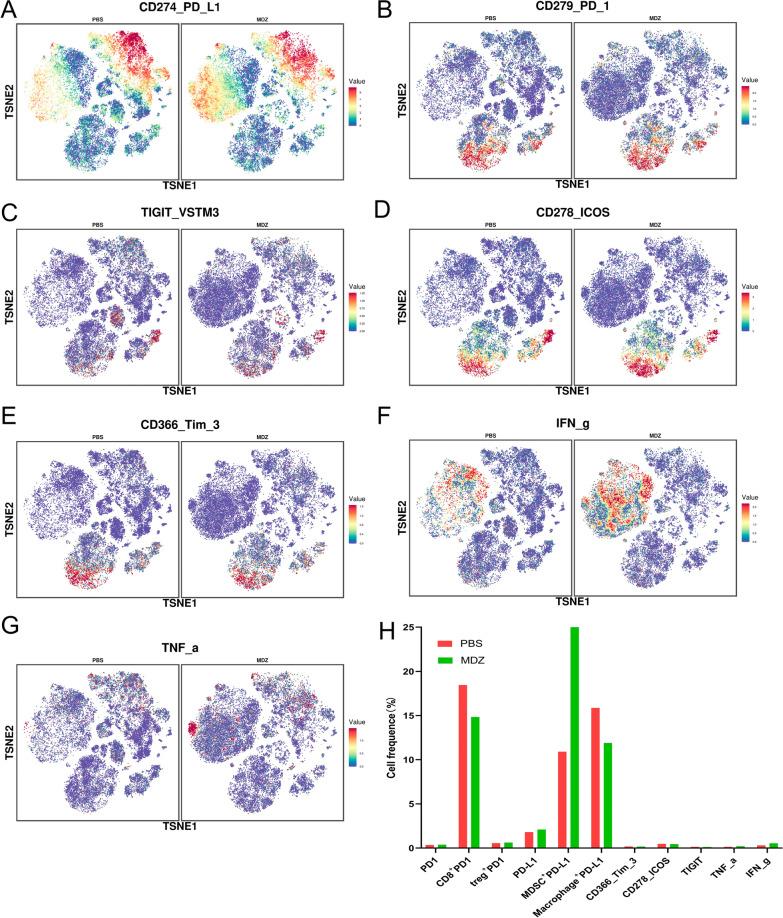 https://cdn.ncbi.nlm.nih.gov/pmc/blobs/2a90/9555186/e48e253b306e/12935_2022_2735_Fig7_HTML.jpg