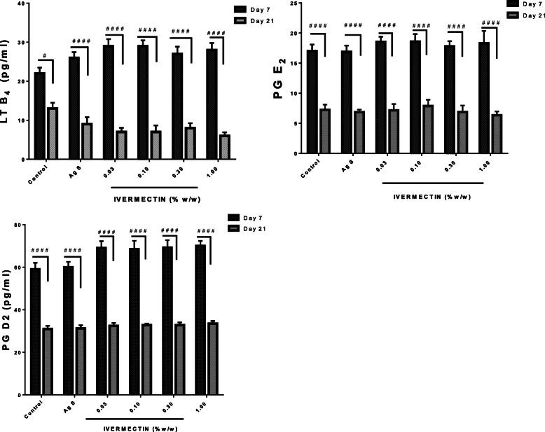 https://cdn.ncbi.nlm.nih.gov/pmc/blobs/2a91/7576857/1abc2ff31c04/12917_2020_2612_Fig6_HTML.jpg