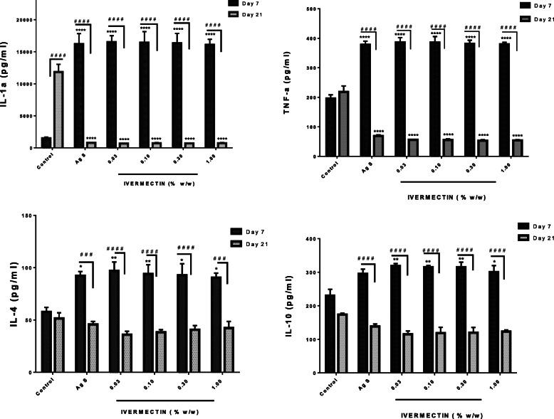 https://cdn.ncbi.nlm.nih.gov/pmc/blobs/2a91/7576857/2485b91a1d7d/12917_2020_2612_Fig5_HTML.jpg