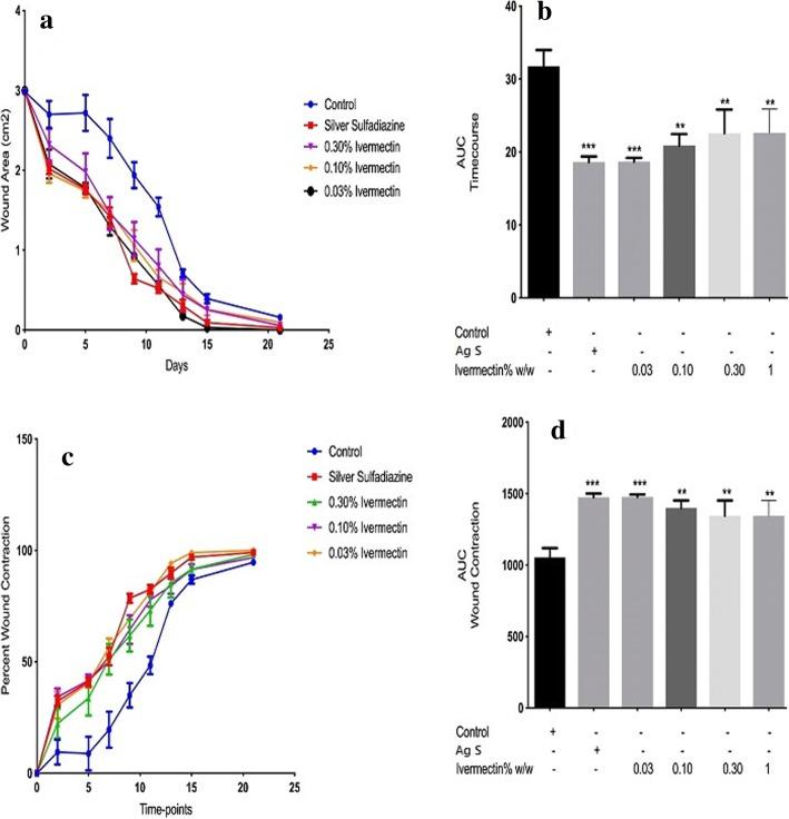 https://cdn.ncbi.nlm.nih.gov/pmc/blobs/2a91/7576857/42578ccb1881/12917_2020_2612_Fig1_HTML.jpg