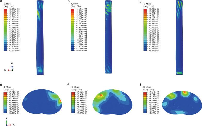 https://cdn.ncbi.nlm.nih.gov/pmc/blobs/2a95/8710013/08f5a1807ae1/13018_2021_2885_Fig4_HTML.jpg