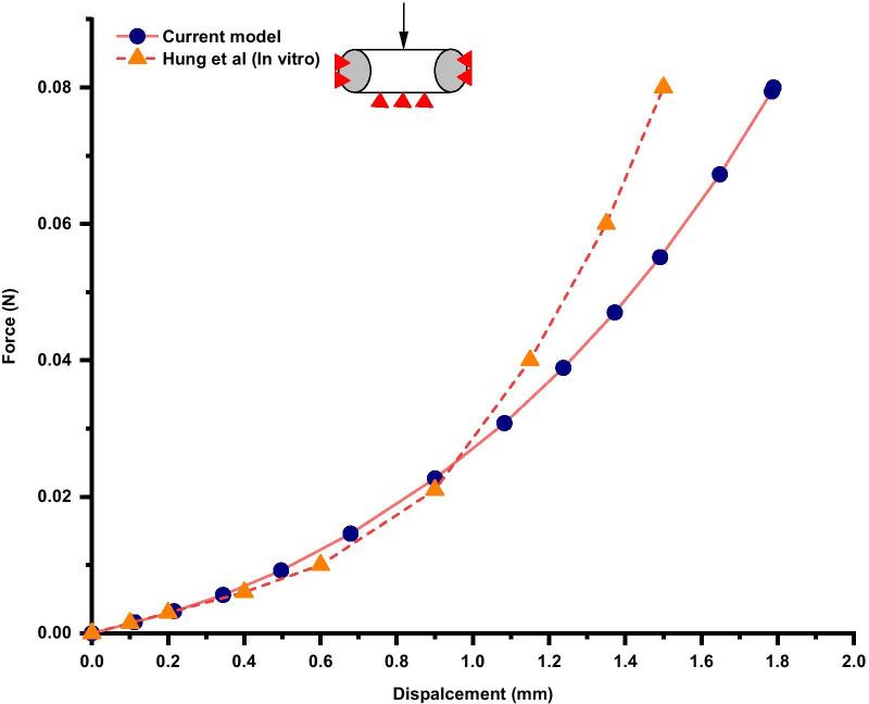 https://cdn.ncbi.nlm.nih.gov/pmc/blobs/2a95/8710013/b50b96747b7d/13018_2021_2885_Fig3_HTML.jpg
