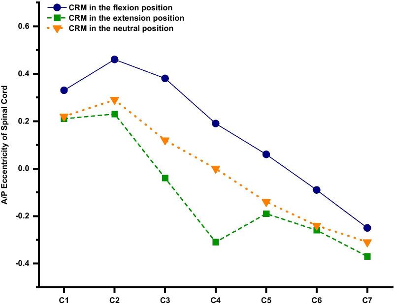 https://cdn.ncbi.nlm.nih.gov/pmc/blobs/2a95/8710013/c60b4228fcf4/13018_2021_2885_Fig6_HTML.jpg