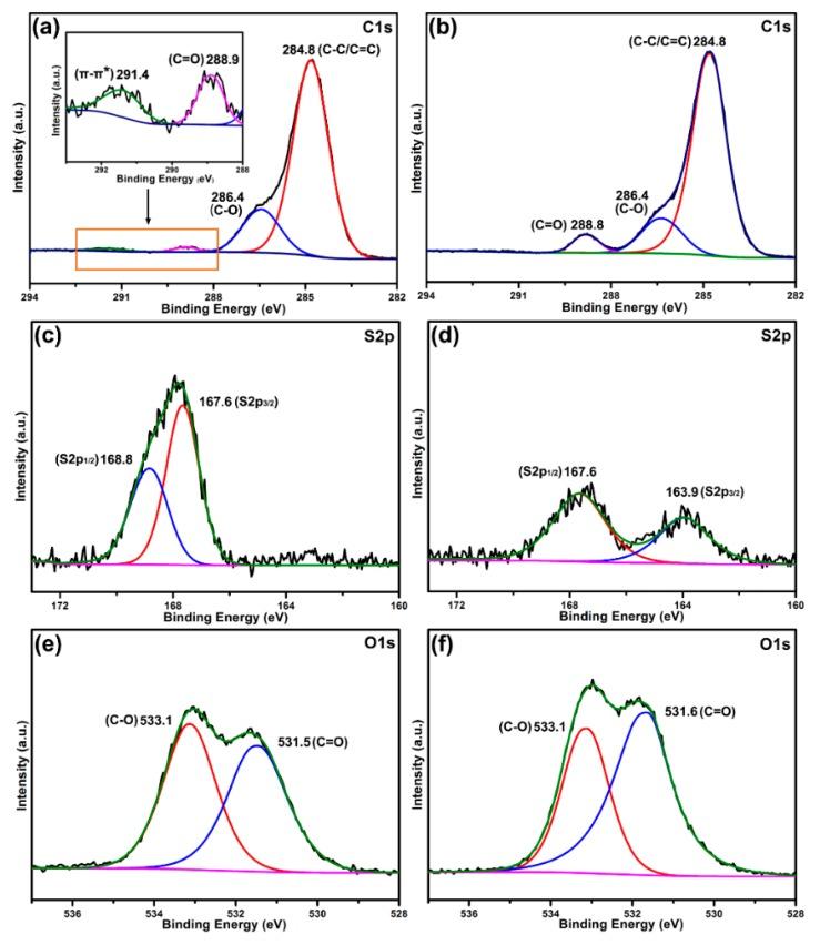 https://cdn.ncbi.nlm.nih.gov/pmc/blobs/2a99/6835929/32099ffc24b7/nanomaterials-09-01356-g009.jpg