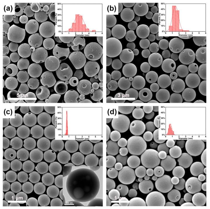 https://cdn.ncbi.nlm.nih.gov/pmc/blobs/2a99/6835929/46a7c4b83278/nanomaterials-09-01356-g003.jpg