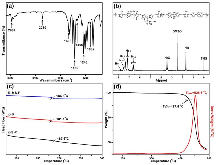 https://cdn.ncbi.nlm.nih.gov/pmc/blobs/2a99/6835929/ec66c164894b/nanomaterials-09-01356-g002.jpg