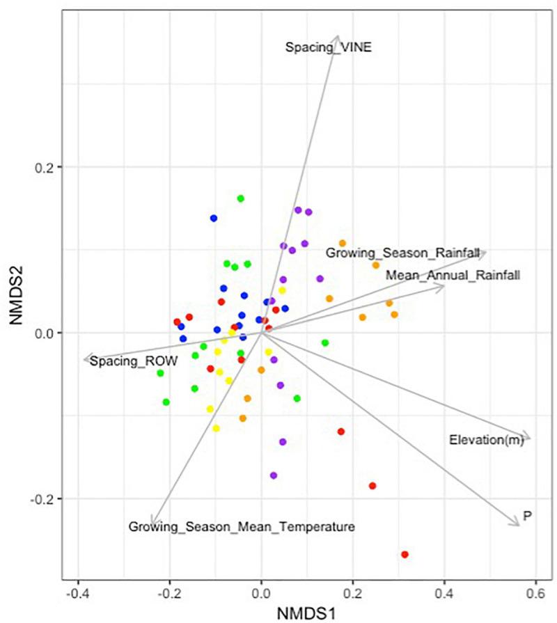 https://cdn.ncbi.nlm.nih.gov/pmc/blobs/2a9a/7817890/6f36445101ca/fmicb-11-597944-g005.jpg