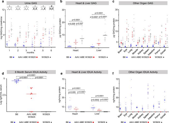 https://cdn.ncbi.nlm.nih.gov/pmc/blobs/2a9b/8277817/46531afc2b1f/41467_2021_24443_Fig2_HTML.jpg