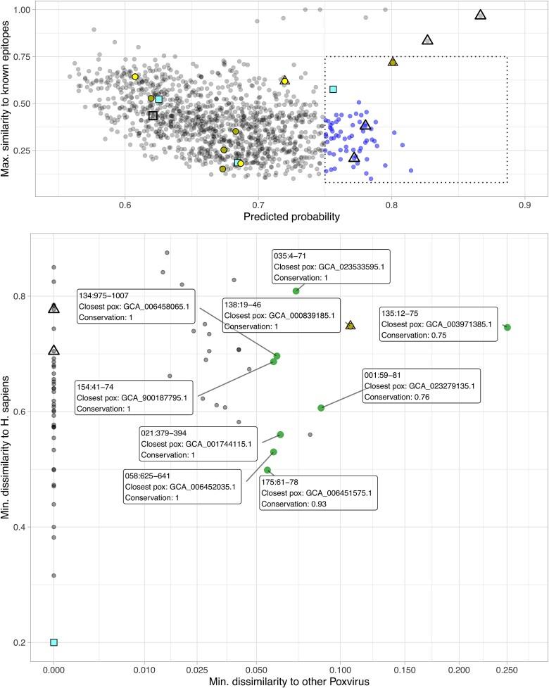 https://cdn.ncbi.nlm.nih.gov/pmc/blobs/2a9d/11538998/95cf5237af55/bbae527f2.jpg