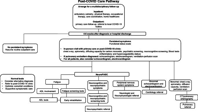 https://cdn.ncbi.nlm.nih.gov/pmc/blobs/2aa1/8237541/af3bd002f6e8/11910_2021_1130_Fig3_HTML.jpg