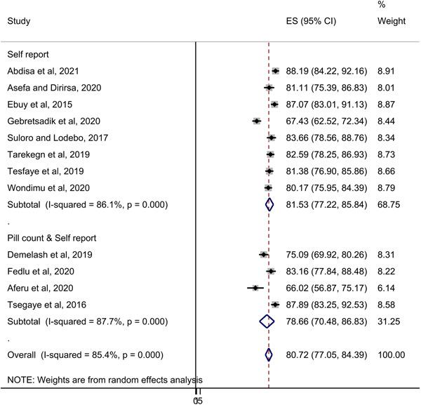 https://cdn.ncbi.nlm.nih.gov/pmc/blobs/2aa3/10323164/d71edb6ce7ff/HSR2-6-e1404-g002.jpg