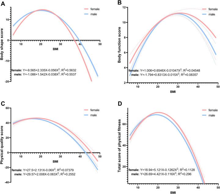 https://cdn.ncbi.nlm.nih.gov/pmc/blobs/2aa3/12303885/c4beced44df7/fspor-07-1638381-g004.jpg