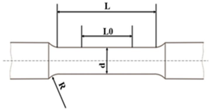 https://cdn.ncbi.nlm.nih.gov/pmc/blobs/2aa4/10217097/3c2f415ece61/entropy-25-00714-g003.jpg
