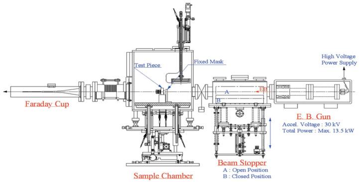 https://cdn.ncbi.nlm.nih.gov/pmc/blobs/2aa4/10217097/4e55523e8a29/entropy-25-00714-g002.jpg