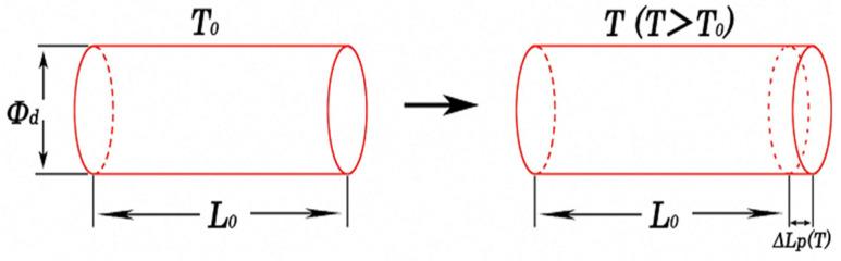 https://cdn.ncbi.nlm.nih.gov/pmc/blobs/2aa4/10217097/71b2beda998d/entropy-25-00714-g001.jpg