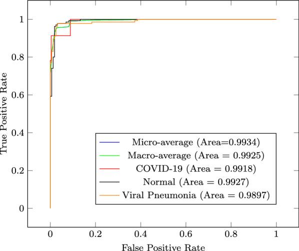 https://cdn.ncbi.nlm.nih.gov/pmc/blobs/2aa4/7505916/135527d5665f/13755_2020_119_Fig4_HTML.jpg