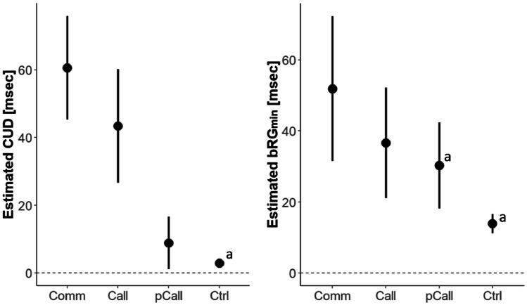 https://cdn.ncbi.nlm.nih.gov/pmc/blobs/2aa5/10769931/f252a20a77f4/11065_2022_9569_Fig4_HTML.jpg