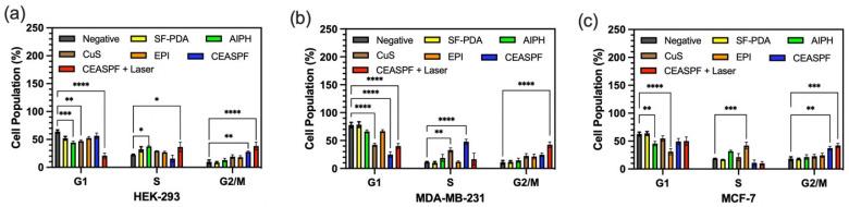 https://cdn.ncbi.nlm.nih.gov/pmc/blobs/2aa5/11820260/18fb9f210937/nanomaterials-15-00221-g011.jpg