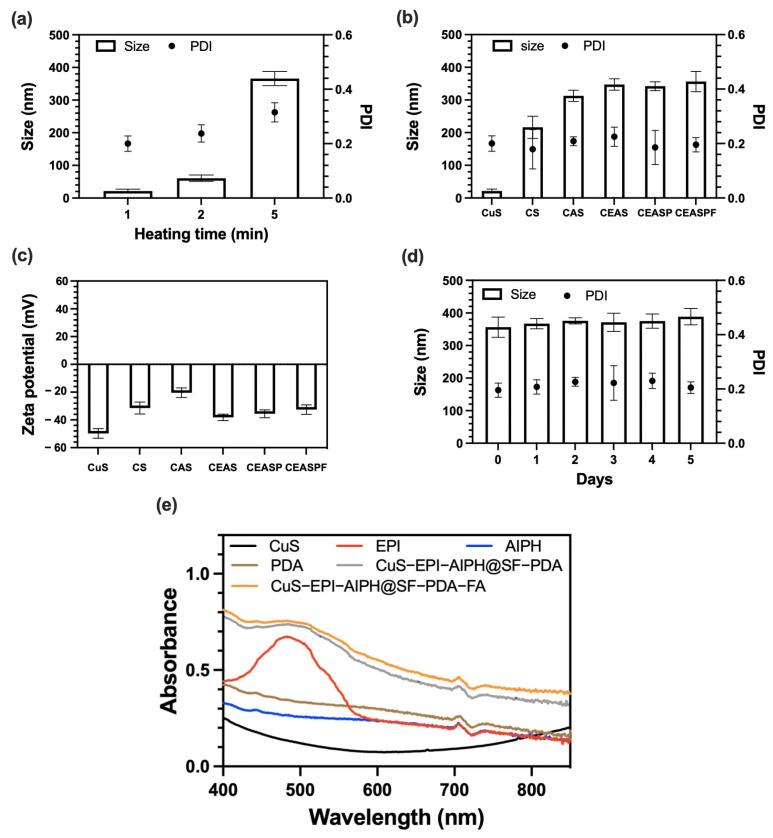 https://cdn.ncbi.nlm.nih.gov/pmc/blobs/2aa5/11820260/24d91ccde42f/nanomaterials-15-00221-g003.jpg