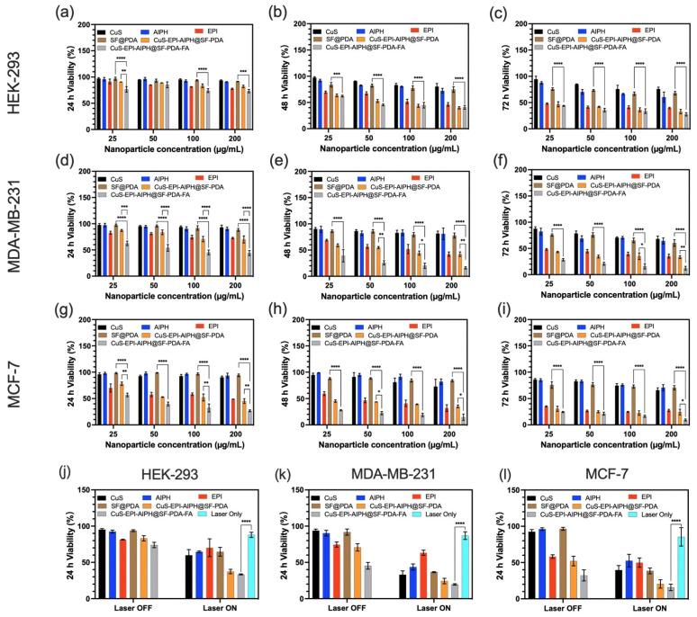 https://cdn.ncbi.nlm.nih.gov/pmc/blobs/2aa5/11820260/2bee3f88136d/nanomaterials-15-00221-g010.jpg