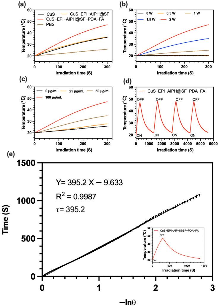 https://cdn.ncbi.nlm.nih.gov/pmc/blobs/2aa5/11820260/443147758b94/nanomaterials-15-00221-g006.jpg