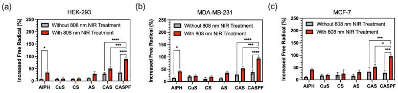 https://cdn.ncbi.nlm.nih.gov/pmc/blobs/2aa5/11820260/691191e992b2/nanomaterials-15-00221-g008.jpg
