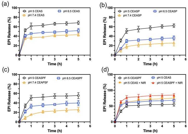 https://cdn.ncbi.nlm.nih.gov/pmc/blobs/2aa5/11820260/a67de25e9e2e/nanomaterials-15-00221-g007.jpg
