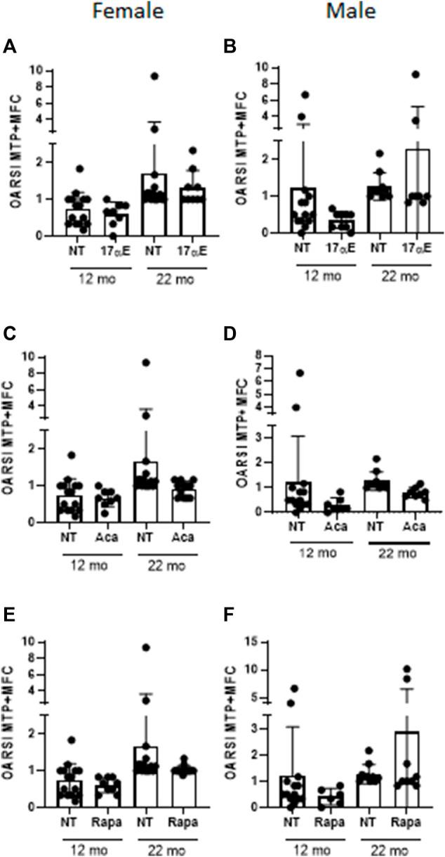 https://cdn.ncbi.nlm.nih.gov/pmc/blobs/2aaa/8864221/ba96aa694c4b/fcell-10-682045-g003.jpg