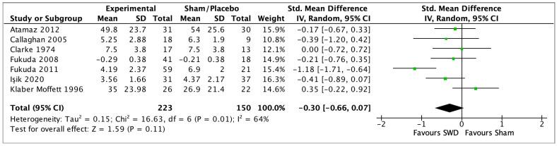 https://cdn.ncbi.nlm.nih.gov/pmc/blobs/2aab/10299724/a001cd24512b/jcm-12-03956-g003.jpg