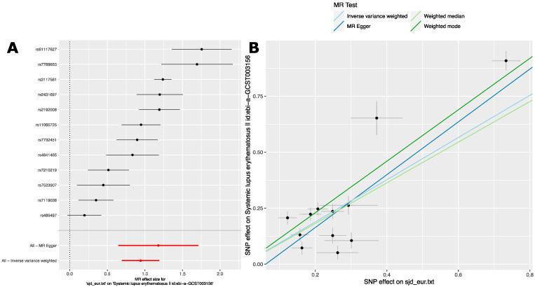 https://cdn.ncbi.nlm.nih.gov/pmc/blobs/2aae/10572278/e9a45678c993/ijms-24-14449-g003.jpg