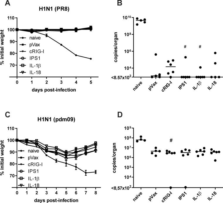 https://cdn.ncbi.nlm.nih.gov/pmc/blobs/2aae/7122823/4df4ca844f72/pone.0231138.g005.jpg