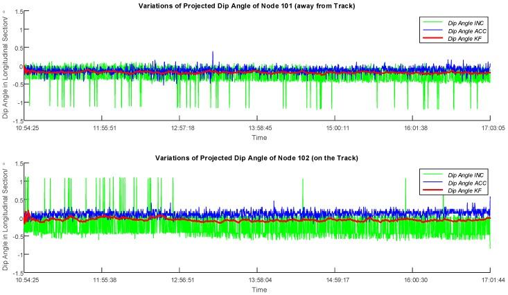 https://cdn.ncbi.nlm.nih.gov/pmc/blobs/2ab0/4970153/3999d03f799c/sensors-16-01109-g010.jpg
