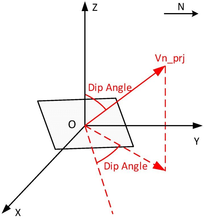 https://cdn.ncbi.nlm.nih.gov/pmc/blobs/2ab0/4970153/4391986fb6ff/sensors-16-01109-g008.jpg