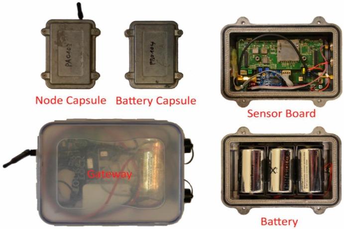 https://cdn.ncbi.nlm.nih.gov/pmc/blobs/2ab0/4970153/7cf4198e499e/sensors-16-01109-g001.jpg