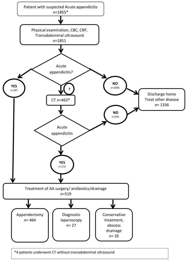 https://cdn.ncbi.nlm.nih.gov/pmc/blobs/2ab2/8198775/f368892e40a9/jcm-10-02456-g001.jpg