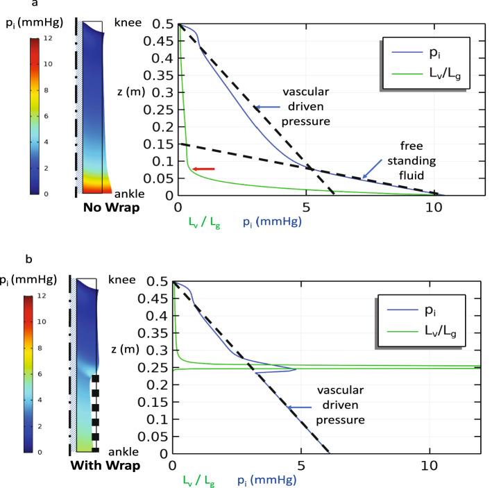 https://cdn.ncbi.nlm.nih.gov/pmc/blobs/2ab6/8941011/961b39481524/41598_2022_9028_Fig4_HTML.jpg
